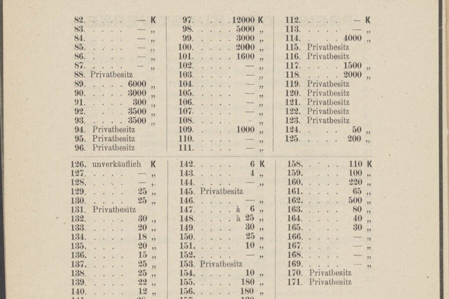 1918-Kunstler-Mahrens-und-Schlesiens-2-katalog-024-Vedecka-knihovna-v-Olomouci.jpeg